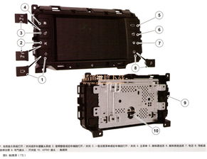 捷豹路虎InControl遠程通信系統 原理、常見故障與維修要點剖析