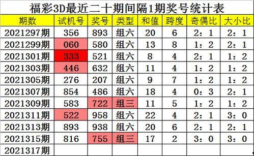 317預測3d,揭秘未來三維世界的無限可能