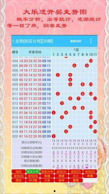 大樂透開獎結果分析圖,揭秘中獎密碼