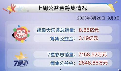 大樂透開獎結果分析圖,揭秘中獎密碼