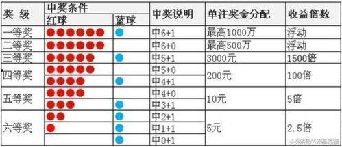 排列550期開獎結果,驚喜連連，大獎花落誰家？