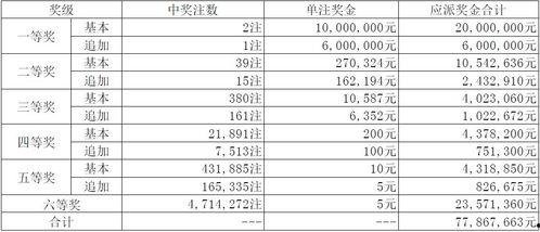排列550期開獎結果,驚喜連連，大獎花落誰家？