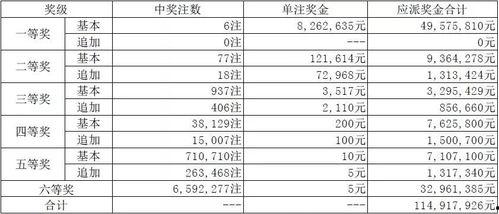 排列550期開獎結果,驚喜連連，大獎花落誰家？