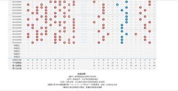 紐約11選五走勢圖,趨勢分析及預測策略