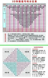 3d字謎3D試機號口決,試機號口決背后的奧秘