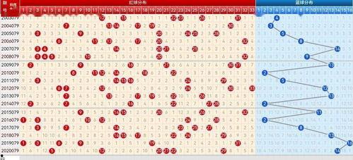 雙色球走勢圖r玩法,揭秘中獎秘訣，助你輕松中獎