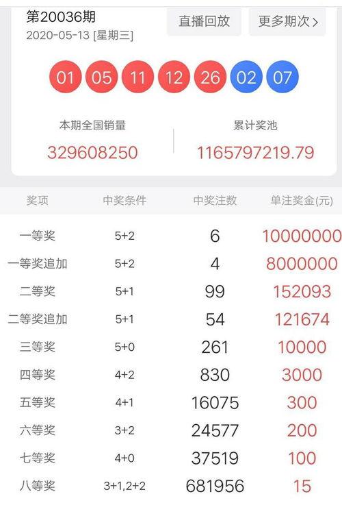 大樂透開獎43期結(jié)果,驚喜連連，大獎花落誰家？