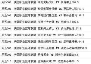 籃球體彩怎么買勝負(fù),輕松掌握購彩技巧