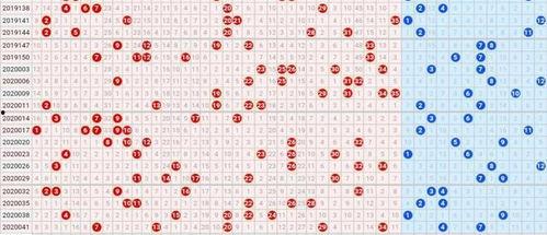 大樂透ac值的走勢圖,趨勢分析及預測洞察